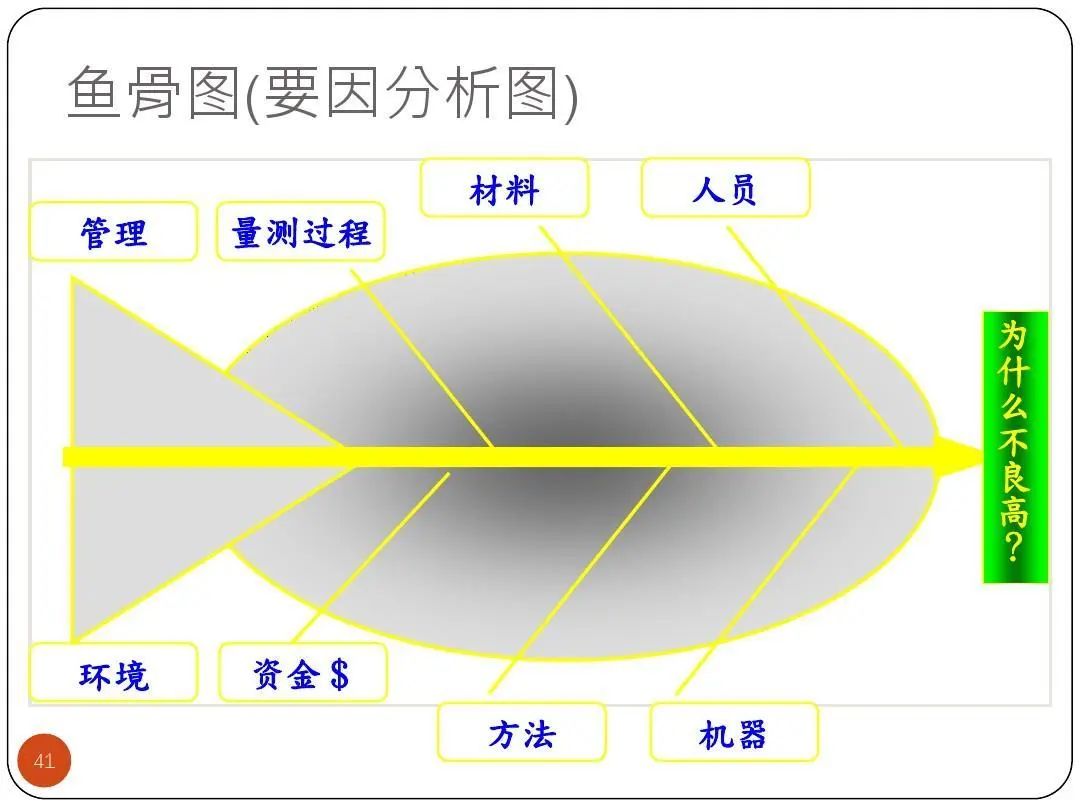 ISO9001质量目标及KPI指标分解