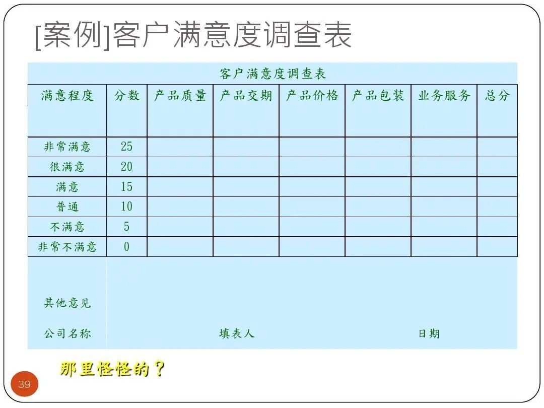 ISO9001质量目标及KPI指标分解